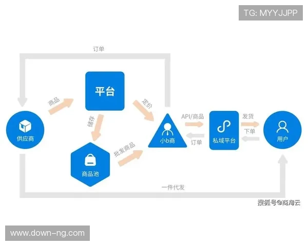 行业竞争焦点从技术转向生态，平台整合能力决定胜负。