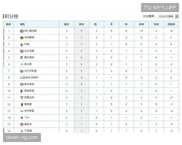 莱比锡红牛2-0法兰克福，升至积分榜第三位