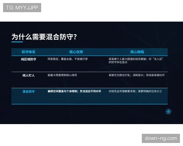 现代足球防守数据统计：区域联防与人盯人混合体系效率对比